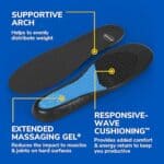 Dr. Scholl's Work All-Day Superior Comfort Insoles