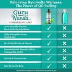 GuruNanda Coconut Oil Pulling, Fresh Breath & Whitening Mouthwash, 7 Essential Oils & Vitamins for Healthy Teeth & Gums, Alcohol-Free, 8 oz