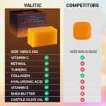 VALITIC Kojic Acid Dark Spot Remover Soap Bars with Vitamin C, Retinol, Collagen, Turmeric - Original Japanese Complex Infused with Hyaluronic Acid, Vitamin E, Shea Butter,...