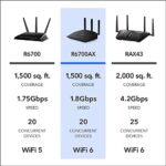 NETGEAR Nighthawk WiFi 6 Router (R6700AX) AX1800 1.8Gbps Wireless Speed – Dual-Band Gigabit Internet Router – Covers 1,500 sq. ft., 20 Devices – Built-in VPN, Gaming, Alexa Enabled